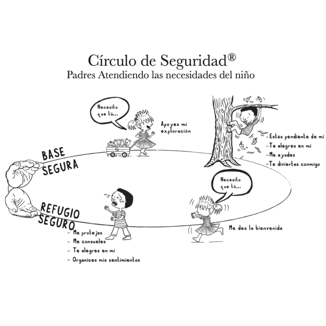 mapa-circulo-seguridad